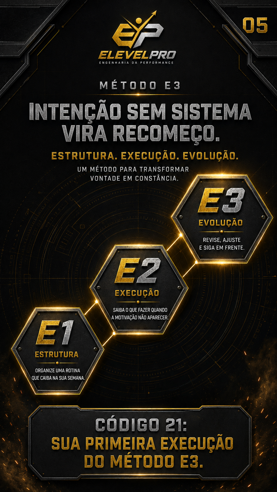Página do Método E3 do CÓDIGO 21