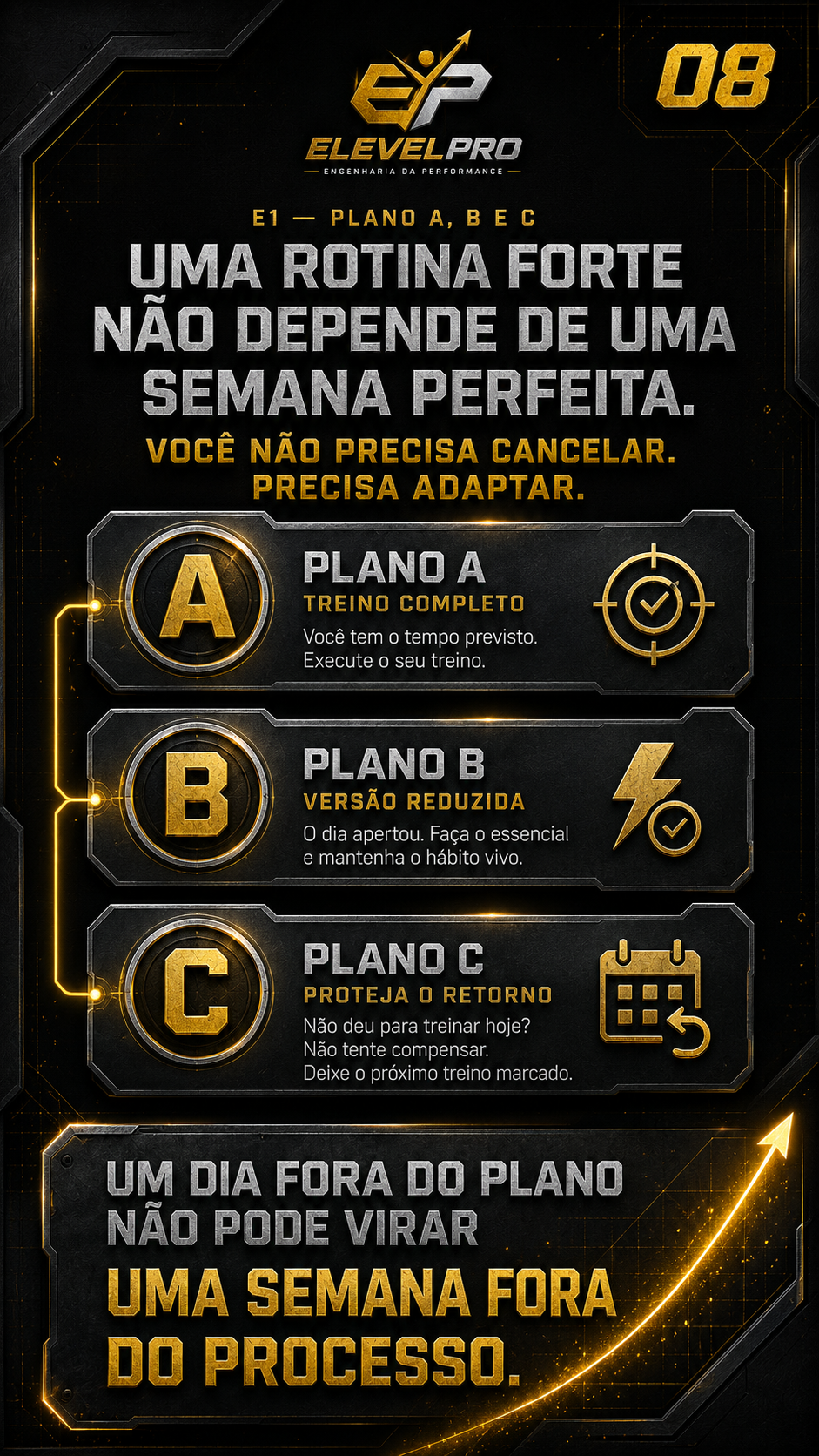Página do Plano A, B e C do CÓDIGO 21